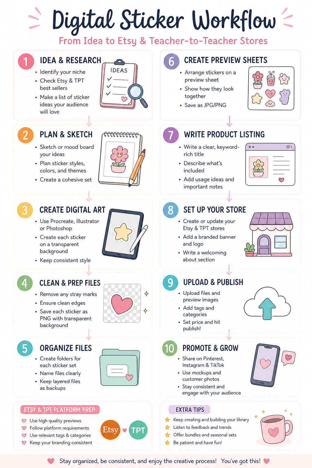 Organized digital sticker workflow for selling on Etsy and Teacher-to-Teacher